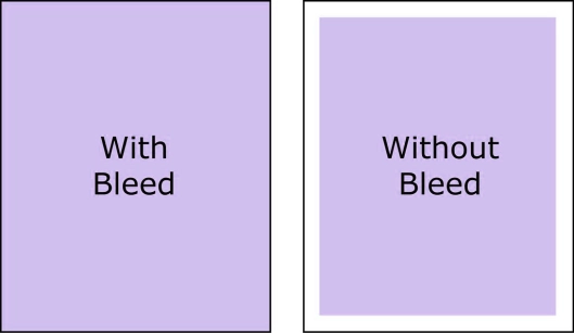Importance of Bleeds